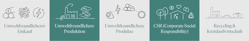 a graphic of different types of objects